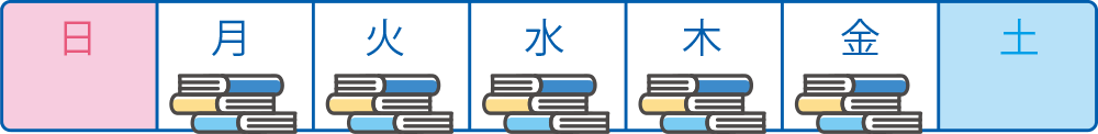 週5日コース通学例