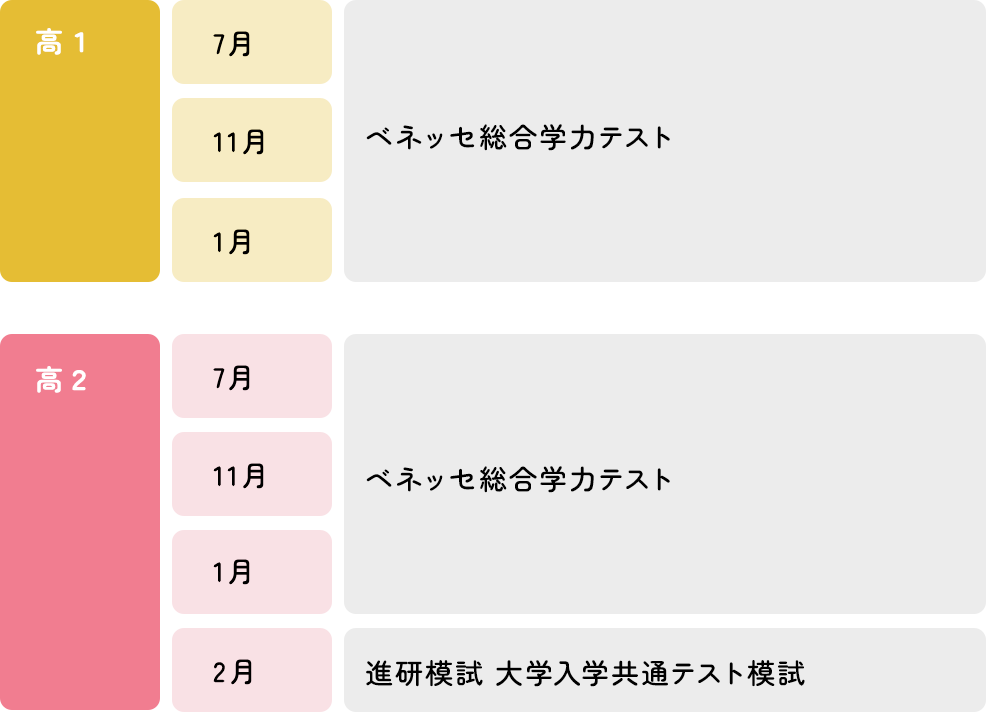 高1
					・高2 模試スケジュール