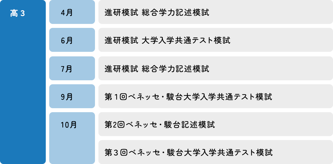 高3 模試スケジュール