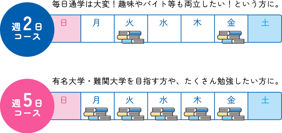 コース別通学イメージ